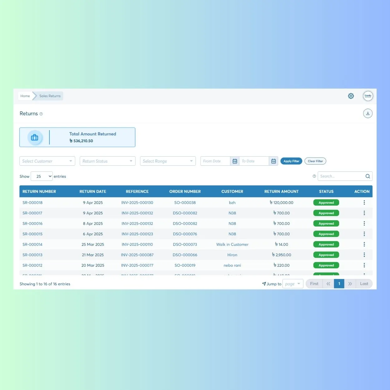 How Returns and Refunds Module Work?